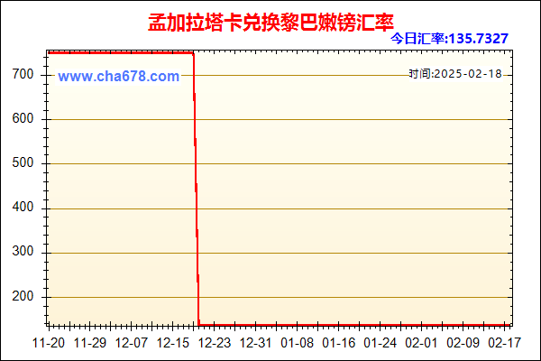 孟加拉塔卡兑人民币汇率走势图