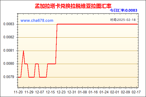 孟加拉塔卡兑人民币汇率走势图