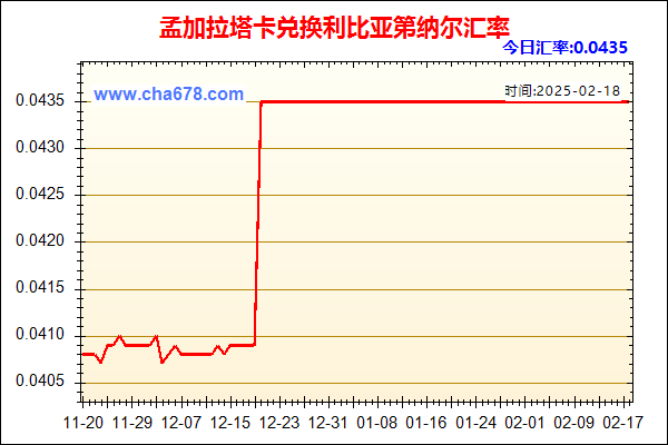 孟加拉塔卡兑人民币汇率走势图