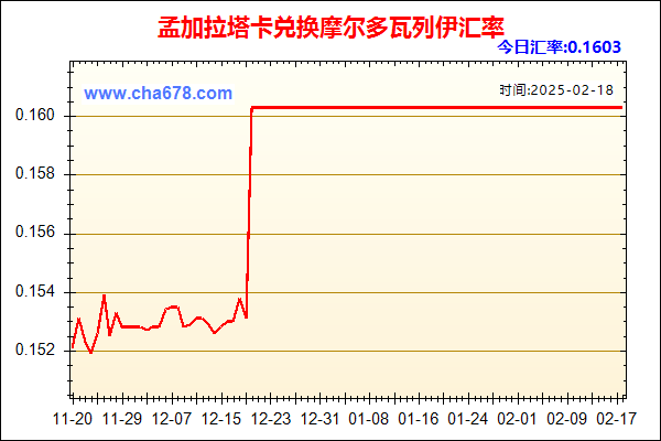 孟加拉塔卡兑人民币汇率走势图