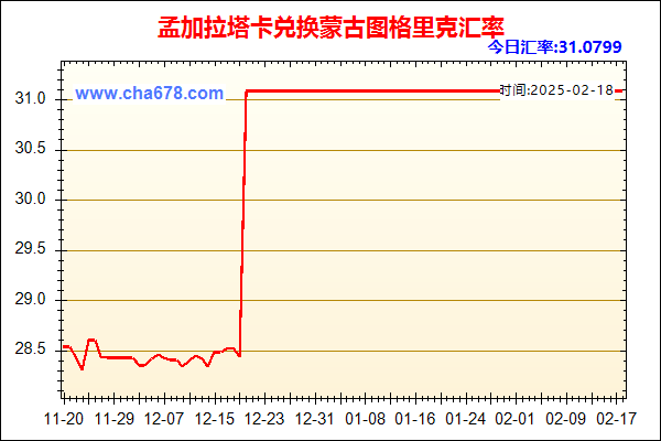 孟加拉塔卡兑人民币汇率走势图