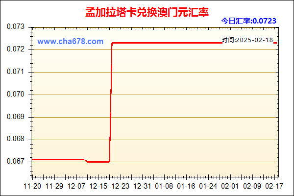 孟加拉塔卡兑人民币汇率走势图