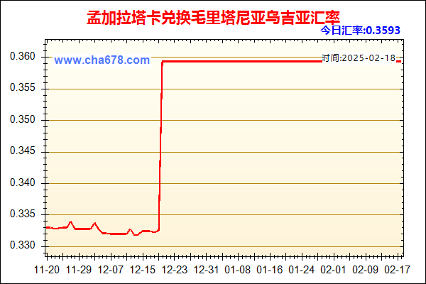 孟加拉塔卡兑人民币汇率走势图