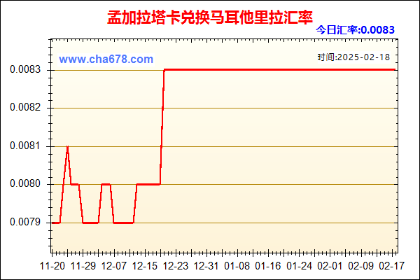 孟加拉塔卡兑人民币汇率走势图