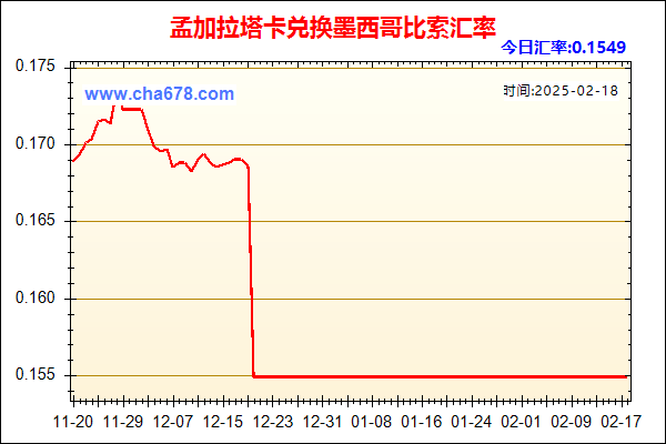 孟加拉塔卡兑人民币汇率走势图