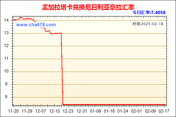 孟加拉塔卡兑人民币汇率走势图