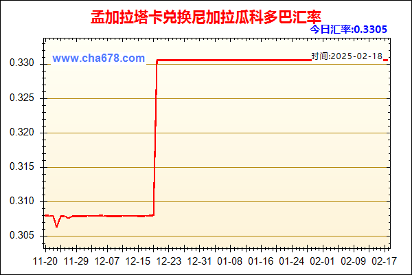 孟加拉塔卡兑人民币汇率走势图