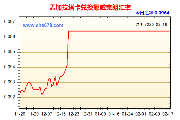 孟加拉塔卡兑人民币汇率走势图