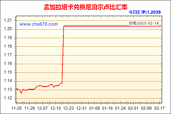 孟加拉塔卡兑人民币汇率走势图