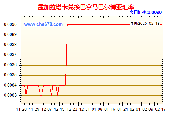 孟加拉塔卡兑人民币汇率走势图