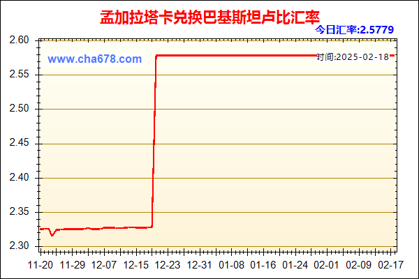 孟加拉塔卡兑人民币汇率走势图