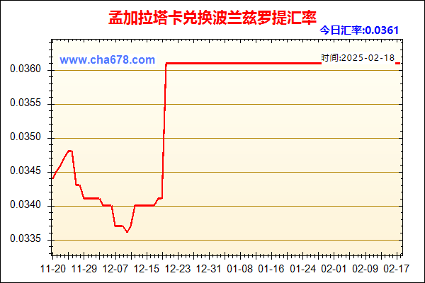 孟加拉塔卡兑人民币汇率走势图