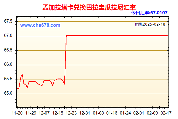 孟加拉塔卡兑人民币汇率走势图