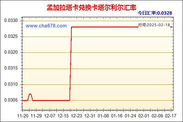 孟加拉塔卡兑人民币汇率走势图