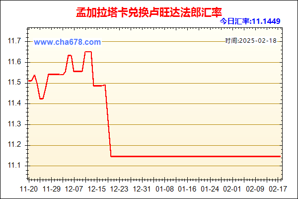 孟加拉塔卡兑人民币汇率走势图