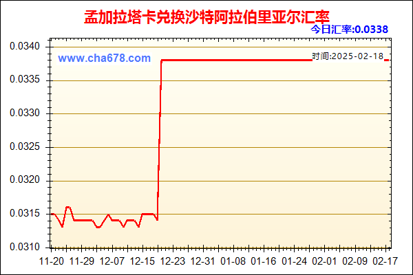 孟加拉塔卡兑人民币汇率走势图