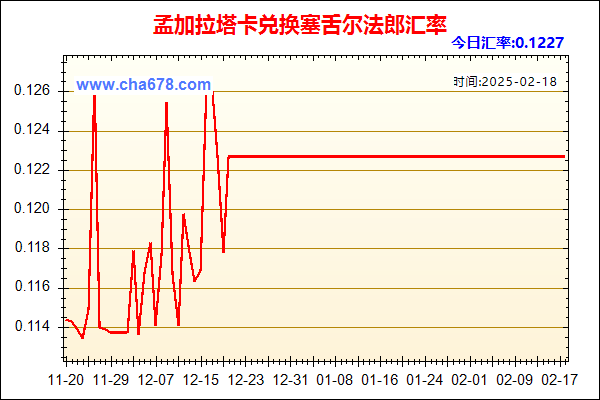 孟加拉塔卡兑人民币汇率走势图