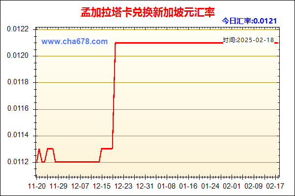 孟加拉塔卡兑人民币汇率走势图