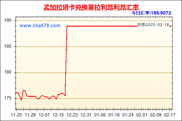 孟加拉塔卡兑人民币汇率走势图