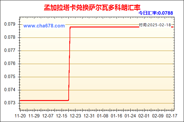 孟加拉塔卡兑人民币汇率走势图