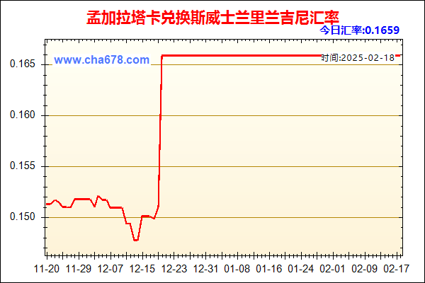 孟加拉塔卡兑人民币汇率走势图