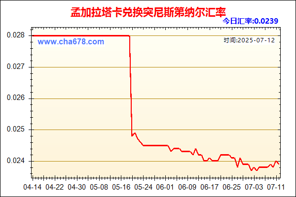 孟加拉塔卡兑人民币汇率走势图