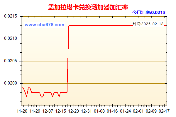 孟加拉塔卡兑人民币汇率走势图