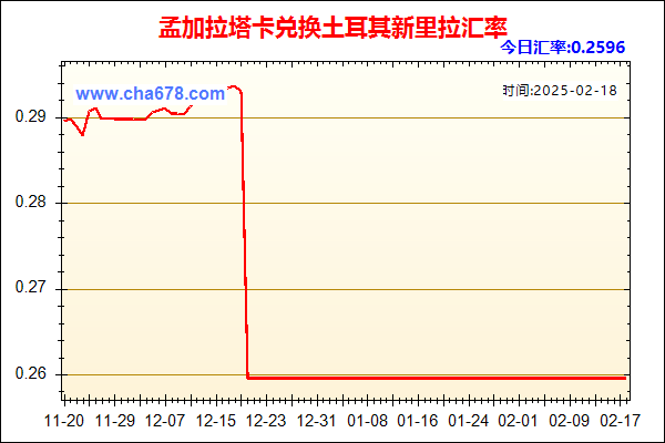 孟加拉塔卡兑人民币汇率走势图