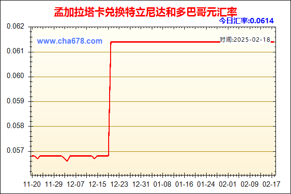 孟加拉塔卡兑人民币汇率走势图