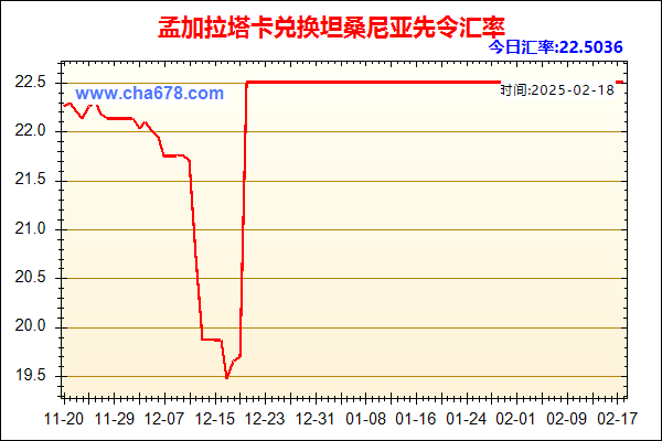 孟加拉塔卡兑人民币汇率走势图