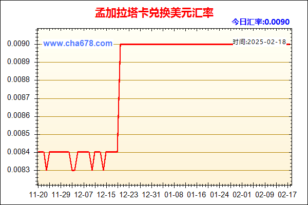 孟加拉塔卡兑人民币汇率走势图