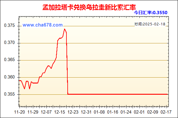 孟加拉塔卡兑人民币汇率走势图