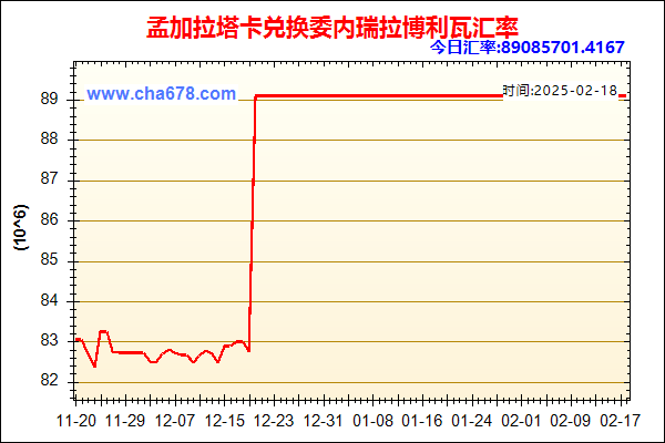 孟加拉塔卡兑人民币汇率走势图