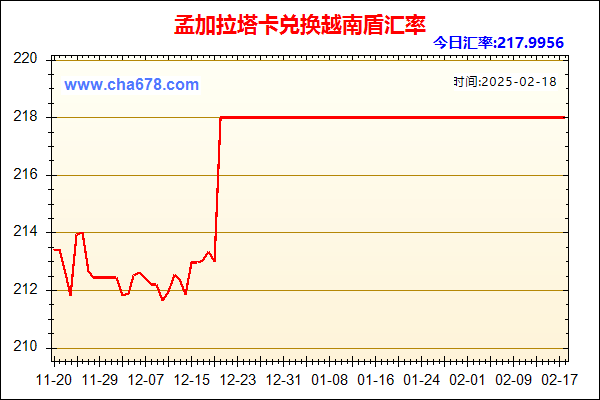 孟加拉塔卡兑人民币汇率走势图