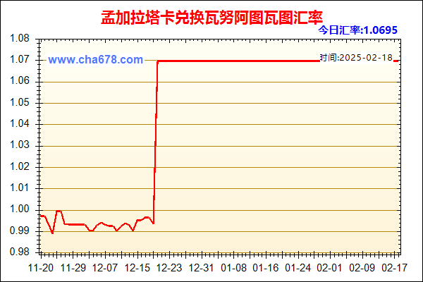 孟加拉塔卡兑人民币汇率走势图