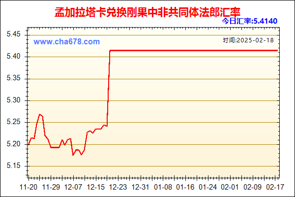 孟加拉塔卡兑人民币汇率走势图