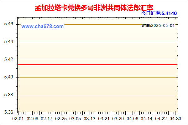 孟加拉塔卡兑人民币汇率走势图