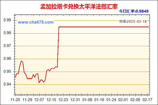 孟加拉塔卡兑人民币汇率走势图