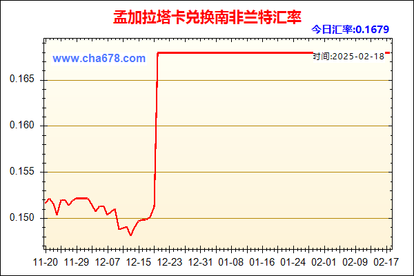 孟加拉塔卡兑人民币汇率走势图