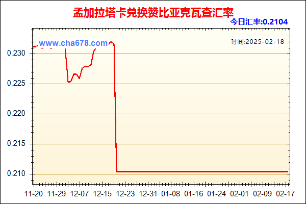 孟加拉塔卡兑人民币汇率走势图