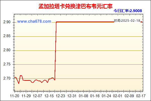 孟加拉塔卡兑人民币汇率走势图