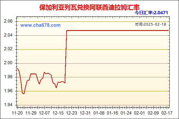 保加利亚列瓦兑人民币汇率走势图