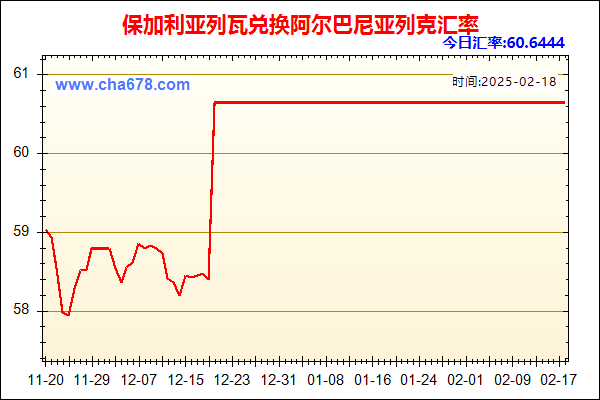 保加利亚列瓦兑人民币汇率走势图