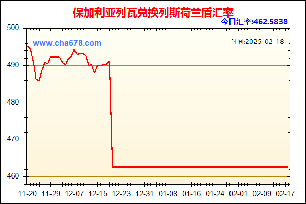 保加利亚列瓦兑人民币汇率走势图