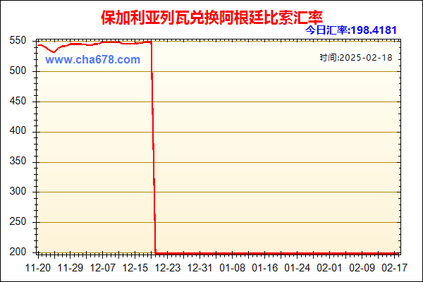 保加利亚列瓦兑人民币汇率走势图