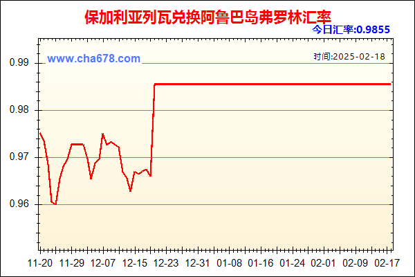 保加利亚列瓦兑人民币汇率走势图