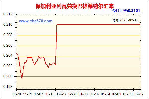 保加利亚列瓦兑人民币汇率走势图