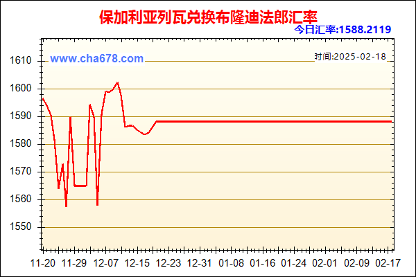 保加利亚列瓦兑人民币汇率走势图