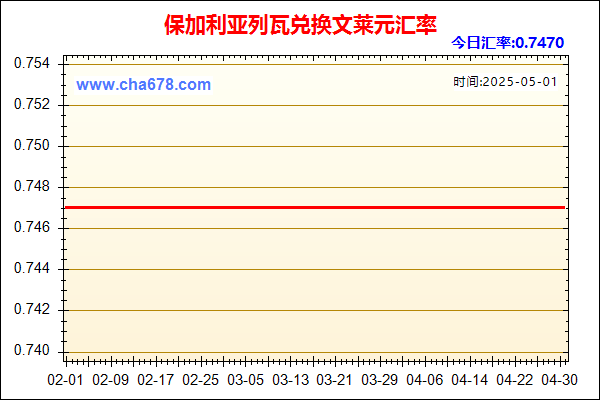 保加利亚列瓦兑人民币汇率走势图