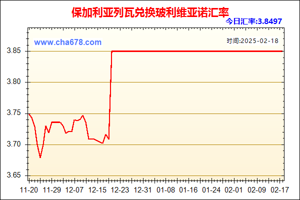 保加利亚列瓦兑人民币汇率走势图